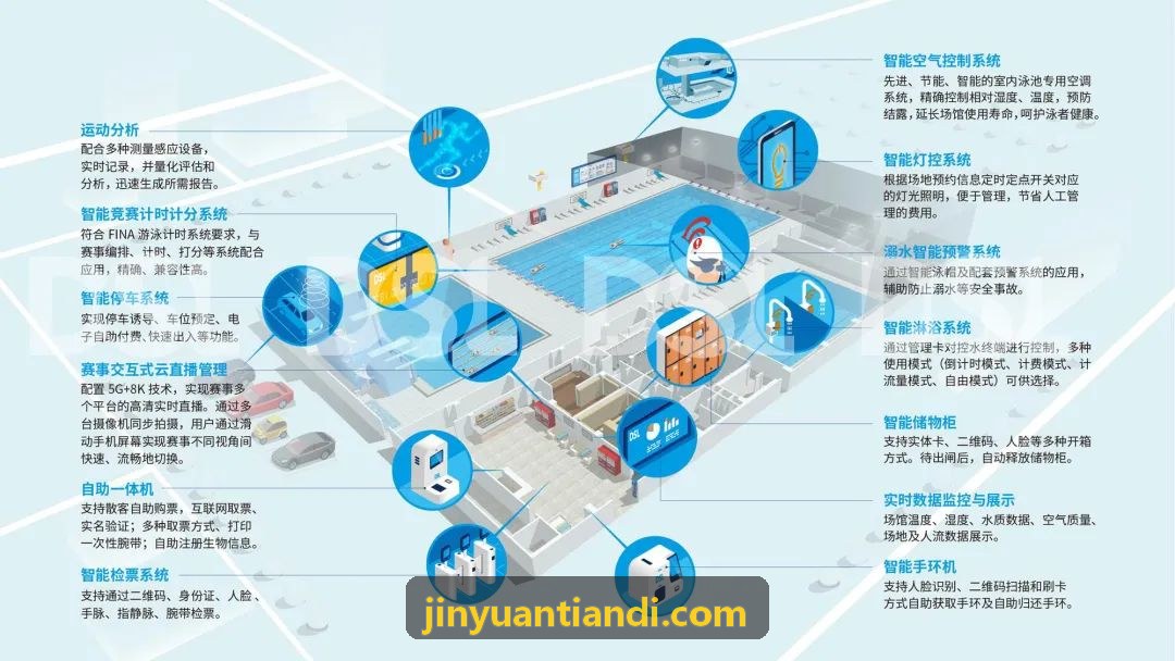 抖圈- 为du而生(中国区)官方网站多端教务与学员数据看板界面示意图