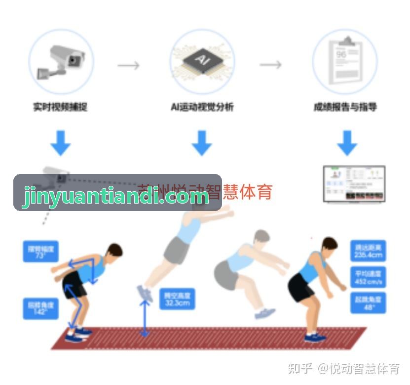 篮球俱乐部教练使用平板进行学员动作指导与消课记录